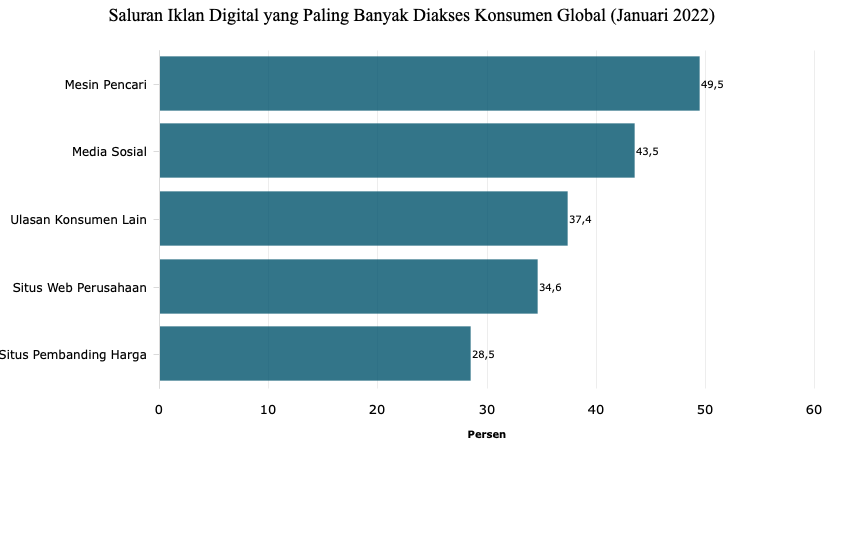 5-saluran-iklan-digital-yang-paling-banyak-diakses-konsumen-by-katadata